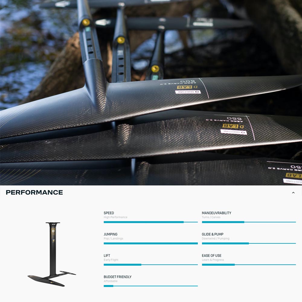 DUOTONE WING SET AERO CARVE 2.0 D/LAB